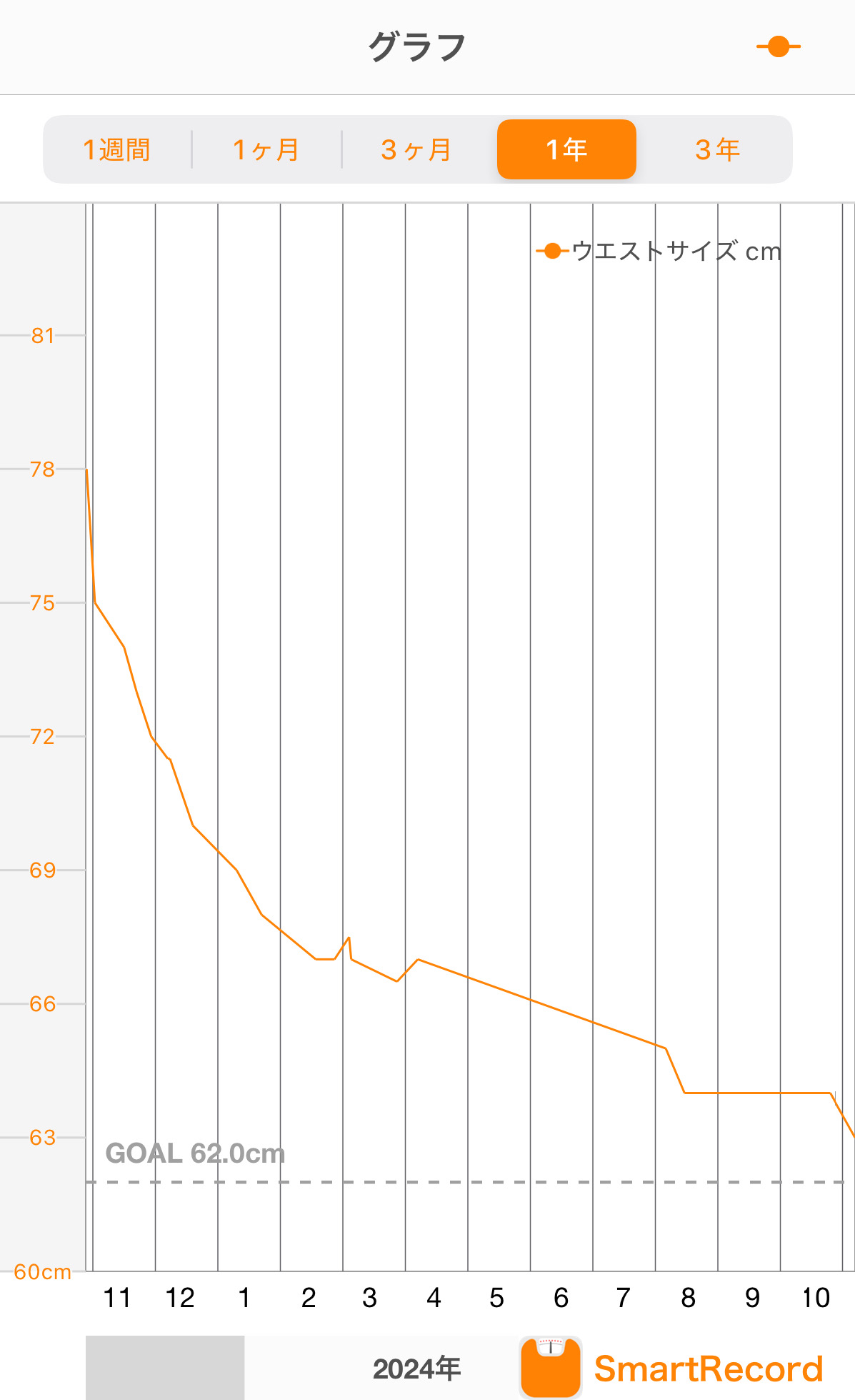 格闘技エクササイズ【ウエストの変化】