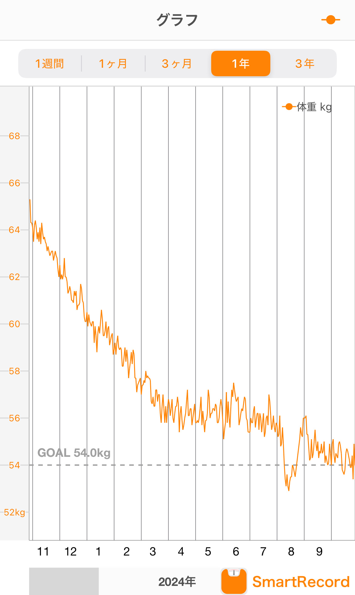 格闘技エクササイズ【体重の変化】